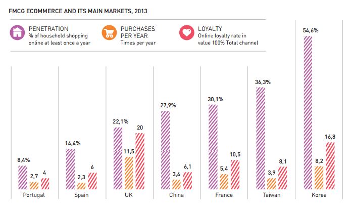 kantar ecommerce espa&ntilde;ol gran consumo