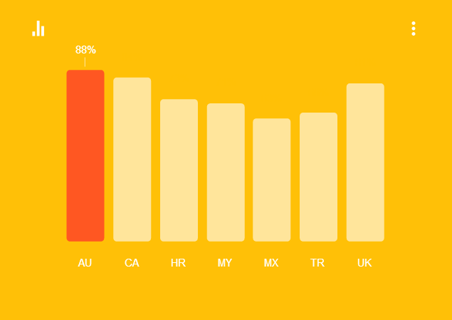 consumer barometer 2015