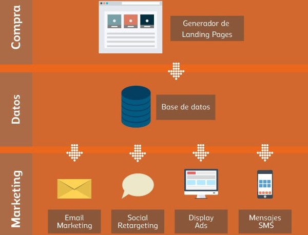 Antevenio lanza MDirector, tecnología española para un Cross-Channel Marketing real