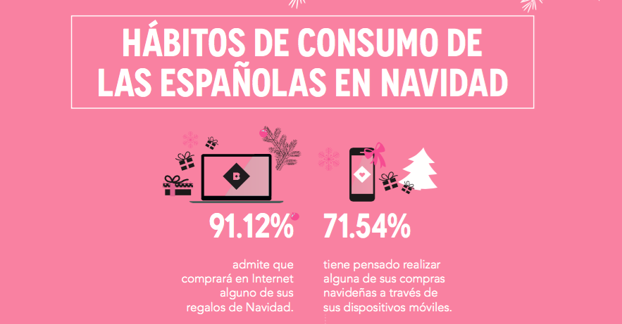 Birchbox.es: 9 de cada 10 mujeres españolas comprará online esta Navidad