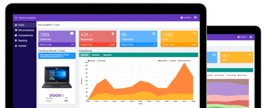 Panel de análisis de opiniones y reputación; muestra gráfico con estadísticas de tendencias y productos. Texto incluye:

Epinium Analytics

Inicio

1333 Opiniones

4.31 / 5 Reputación

95 Productos

14.03 UGCR

Trending últimos 15 días

Acer Aspire One Cloudbook Celeron N3050/2GB/32GB SSD/11.6

11 Opiniones 

Ranking 149

Estadísticas

Opiniones  Valoración  Reputación
