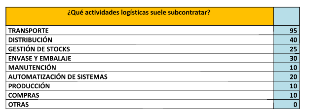 Tabla de tallas de ropa infantil muestra edades en meses y a&ntilde;os en diferentes idiomas. Indica ejemplos de expresiones v&aacute;lidas y no v&aacute;lidas.