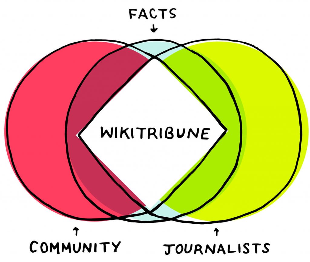 Wikitribune