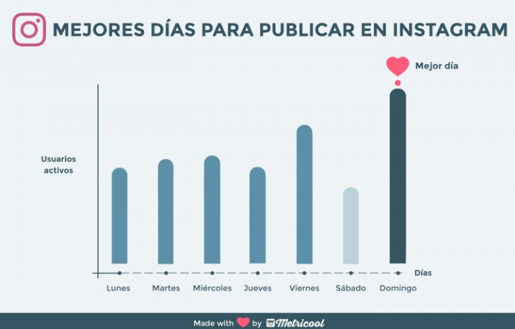 Interfaz de gesti&oacute;n de redes sociales muestra varias conversaciones y menciones. Destaca un comentario sobre tiendas online con hashtags relevantes. Navegaci&oacute;n superior con men&uacute;s de Anal&iacute;tica y Planificaci&oacute;n.