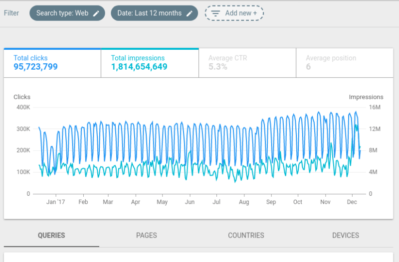 Imagen: Search Engine Land