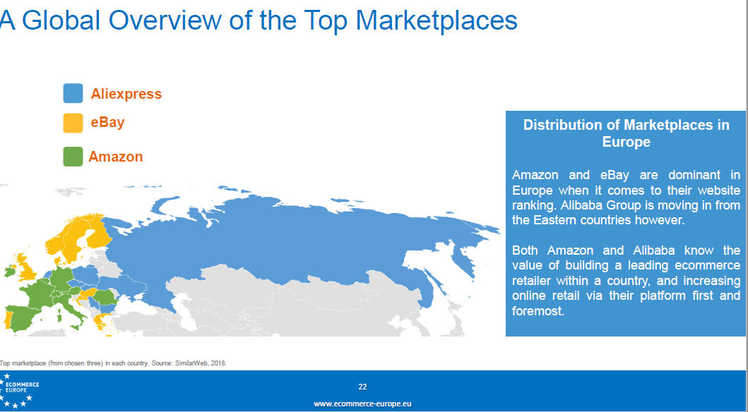 Mapa muestra la distribuci&oacute;n de Aliexpress, eBay y Amazon en Europa. Texto destaca el dominio de Amazon y eBay, e indica la entrada de Alibaba. 

Texto:
"Distribution of Marketplaces in Europe
Amazon and eBay are dominant in Europe when it comes to their website ranking. Alibaba Group is moving in from the Eastern countries however.

Both Amazon and Alibaba know the value of building a leading ecommerce retailer within a country, and increasing online retail via their platform first and foremost."