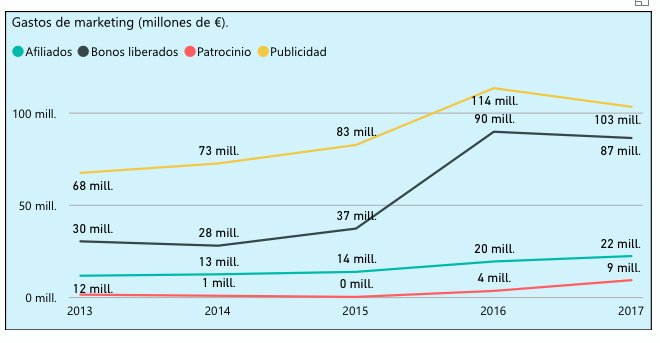Personas colaborando en una oficina moderna; revisan documentos en una mesa, con port&aacute;til y planta, transmitiendo trabajo en equipo e innovaci&oacute;n.