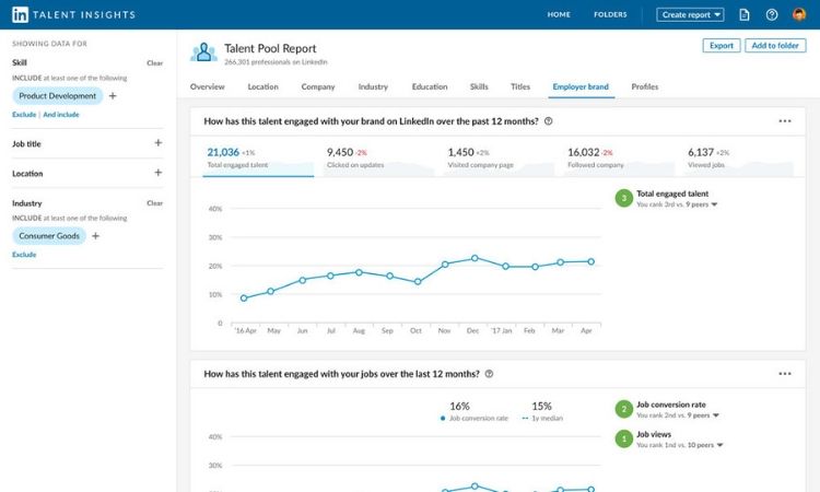 Informe de talento muestra gr&aacute;ficos de interacci&oacute;n en LinkedIn. Incluye datos de desarrollo de productos y bienes de consumo. Keywords: "an&aacute;lisis", "marca empleadora".