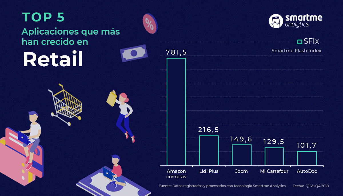 Gr&aacute;fica de l&iacute;nea ascendiendo y descendiendo; muestra tendencia de dep_var de 2016 a 2020; ideal para an&aacute;lisis de mercado y previsiones.