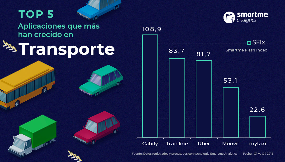 Gr&aacute;fica de l&iacute;nea ascendiendo y descendiendo; muestra tendencia de dep_var de 2016 a 2020; ideal para an&aacute;lisis de mercado y previsiones.