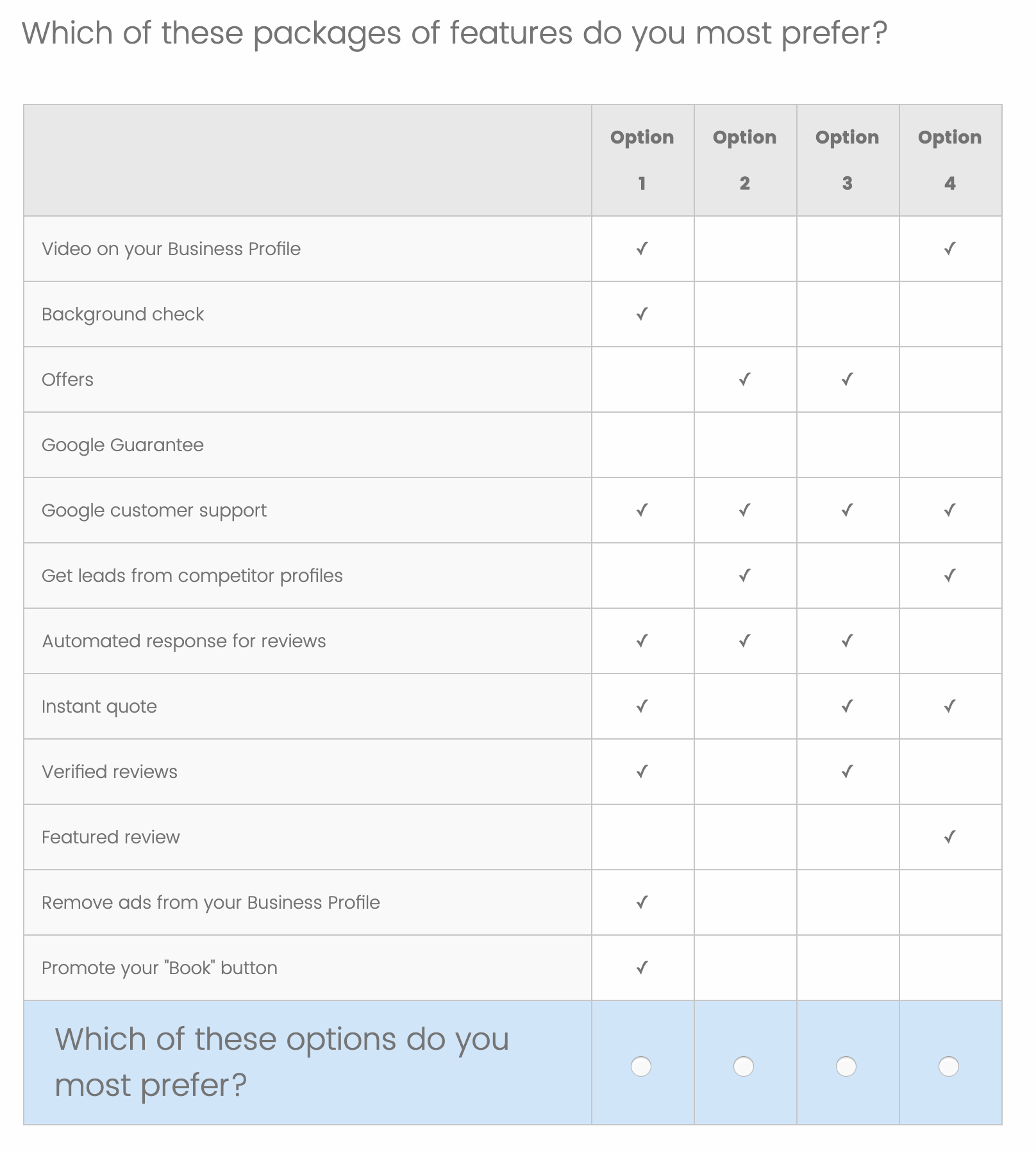 Tabla comparativa de paquetes de funciones con cuatro opciones. Funciones incluyen soporte al cliente, verificaciones y opciones de marketing digital. Texto: "&iquest;Cu&aacute;l de estas opciones prefieres?".