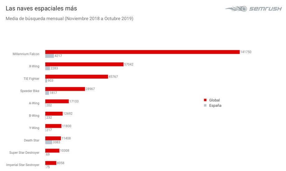 Gr&aacute;fico mostrando una l&iacute;nea ascendente de 2016 a 2018 y descendente hacia 2020, con "trend" arriba; refleja tendencias de marketing.