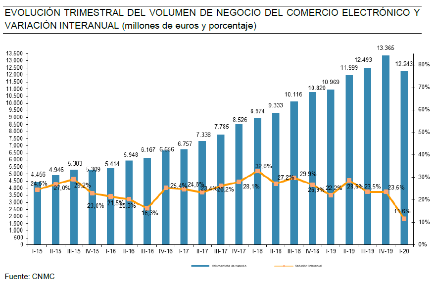 Gr&aacute;fico de barras mostrando el uso de redes sociales por g&eacute;nero y grupo de edad. Texto: &ldquo;Uso redes | &Uacute;ltimo mes&rdquo;, &ldquo;Han usado 4,7 redes en promedio en el &uacute;ltimo mes&rdquo;.