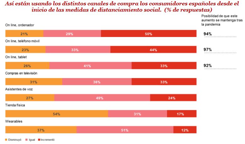 Gr&aacute;fica de l&iacute;nea ascendiendo y descendiendo; muestra tendencia de dep_var de 2016 a 2020; ideal para an&aacute;lisis de mercado y previsiones.