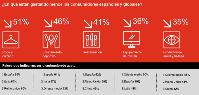 Un gr&aacute;fico muestra l&iacute;neas en zigzag, simbolizando presi&oacute;n. A la izquierda, texto: "IDEA #1 Alivia la presi&oacute;n ahora. Revela la presi&oacute;n del &eacute;xito en marketing con una serie de v&iacute;deos de suspense que finaliza con un ebook que ofrece alivio".