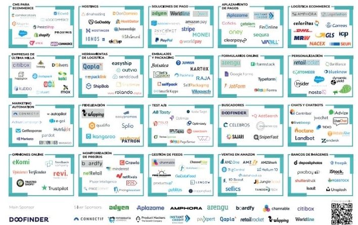 Cuadro con logotipos de empresas tecnol&oacute;gicas organizados por categor&iacute;as: eCommerce, hosting, pagos, log&iacute;stica, marketing, personalizaci&oacute;n, etc. Texto promocional abajo.