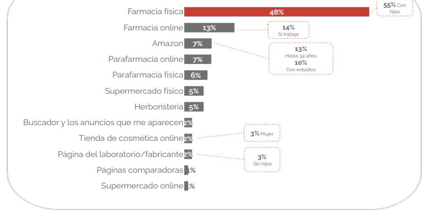 Tres pantallas de un m&oacute;vil muestran la actualizaci&oacute;n de la experiencia de gesti&oacute;n de p&aacute;ginas en redes sociales. Incluye texto descriptivo y opciones de navegaci&oacute;n.