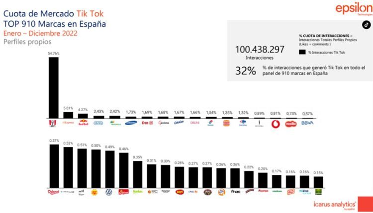 Gr&aacute;fico mostrando una l&iacute;nea ascendente de 2016 a 2018 y descendente hacia 2020, con "trend" arriba; refleja tendencias de marketing.