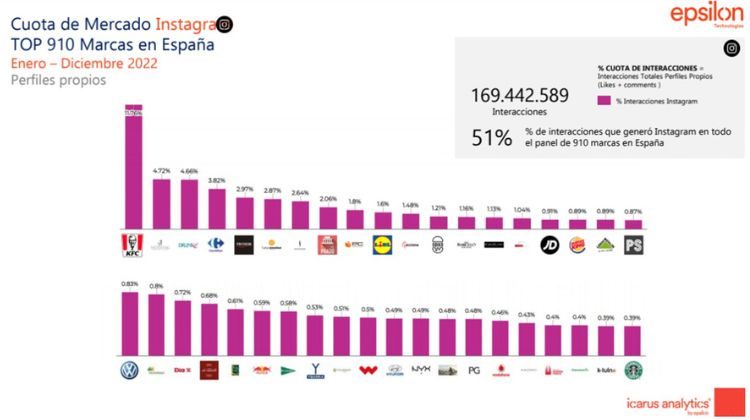 Gr&aacute;fico de l&iacute;nea muestra picos de datos en periodos festivos de 2016 a 2020; eje vertical num&eacute;rico, eje horizontal con a&ntilde;os. Texto: "holiday".