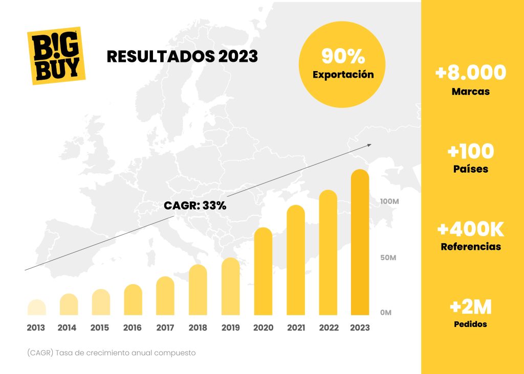 Un gr&aacute;fico muestra l&iacute;neas en zigzag, simbolizando presi&oacute;n. A la izquierda, texto: "IDEA #1 Alivia la presi&oacute;n ahora. Revela la presi&oacute;n del &eacute;xito en marketing con una serie de v&iacute;deos de suspense que finaliza con un ebook que ofrece alivio".