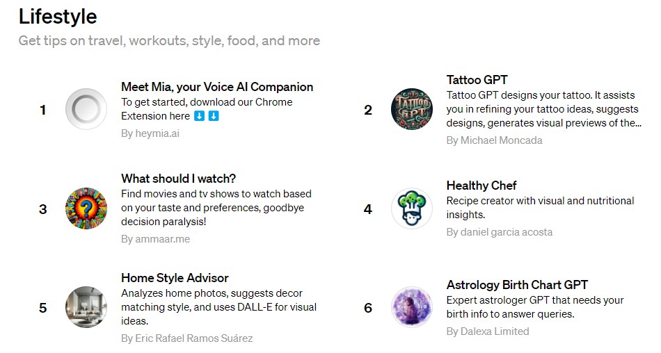 Se muestra una lista de seis aplicaciones bajo "Lifestyle": Meet Mia, Tattoo GPT, What should I watch?, Healthy Chef, Home Style Advisor y Astrology Birth Chart GPT, cada una con una breve descripci&oacute;n y creador.