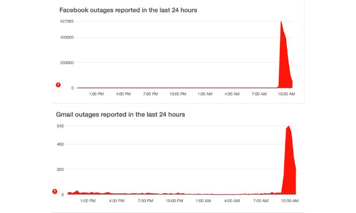 Facebook ca&iacute;do