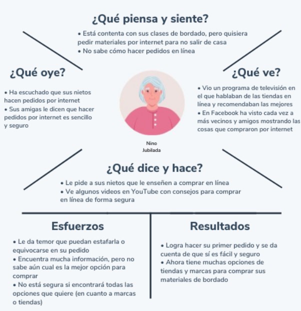 Persona mayor jubilada desea comprar en l&iacute;nea. Oye a sus nietos; ve programas sobre compras online. Pide ayuda, teme estafas. Aprende y logra comprar segura.