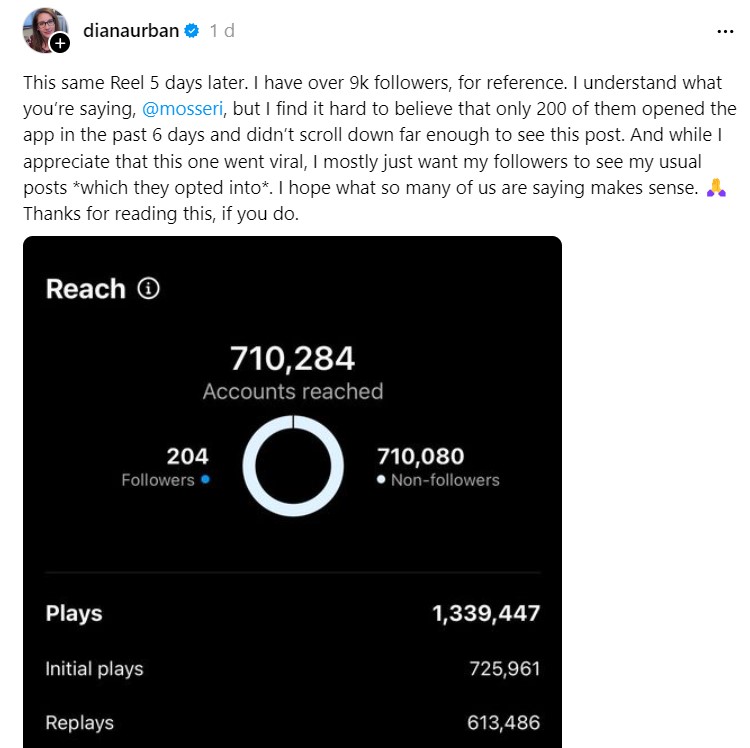 Estad&iacute;sticas de Instagram mostrando el alcance de una publicaci&oacute;n. Texto: "Reach: 710,284 cuentas, 204 seguidores, 710,080 no seguidores. Plays: 1,339,447; Initial plays: 725,961; Replays: 613,486." Usuario expresa gratitud por la viralizaci&oacute;n.