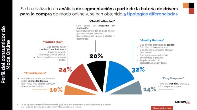 Gr&aacute;fico de barras muestra tiempos de entrega preferidos. Texto: 84% prefiere menos de 5 d&iacute;as, tiempo promedio 3.2 d&iacute;as. Marketing digital e-commerce.