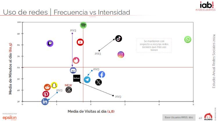 Un gr&aacute;fico muestra l&iacute;neas en zigzag, simbolizando presi&oacute;n. A la izquierda, texto: "IDEA #1 Alivia la presi&oacute;n ahora. Revela la presi&oacute;n del &eacute;xito en marketing con una serie de v&iacute;deos de suspense que finaliza con un ebook que ofrece alivio".