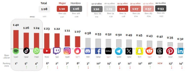 Gr&aacute;fico mostrando una l&iacute;nea ascendente de 2016 a 2018 y descendente hacia 2020, con "trend" arriba; refleja tendencias de marketing.