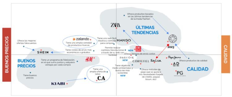 Gr&aacute;fica de l&iacute;nea ascendiendo y descendiendo; muestra tendencia de dep_var de 2016 a 2020; ideal para an&aacute;lisis de mercado y previsiones.