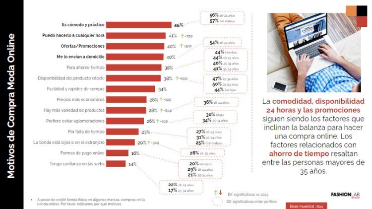 Gr&aacute;fica de l&iacute;nea ascendiendo y descendiendo; muestra tendencia de dep_var de 2016 a 2020; ideal para an&aacute;lisis de mercado y previsiones.