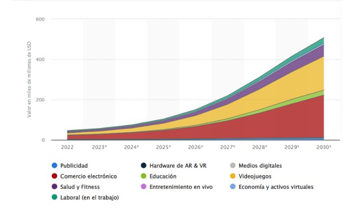 tama&ntilde;o de mercado metaverso statista