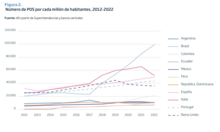 Gr&aacute;fica de l&iacute;nea ascendiendo y descendiendo; muestra tendencia de dep_var de 2016 a 2020; ideal para an&aacute;lisis de mercado y previsiones.