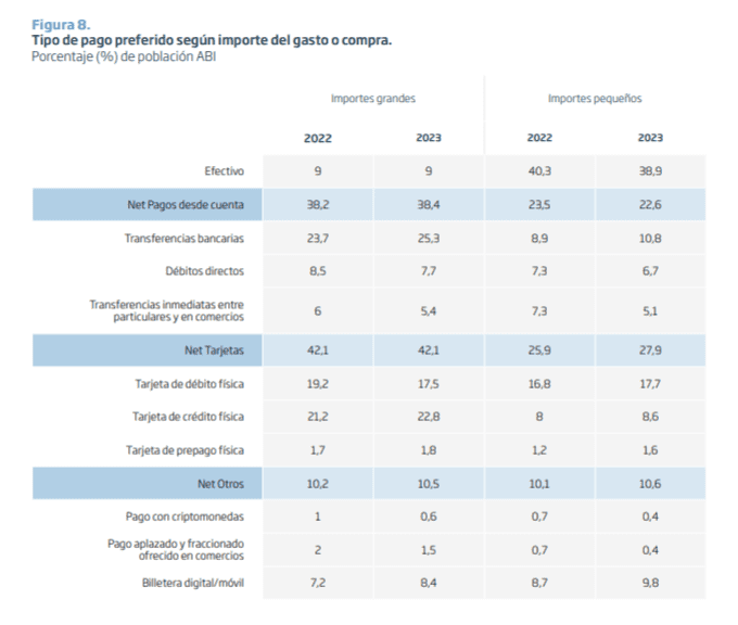 Tabla de tallas de ropa infantil muestra edades en meses y a&ntilde;os en diferentes idiomas. Indica ejemplos de expresiones v&aacute;lidas y no v&aacute;lidas.
