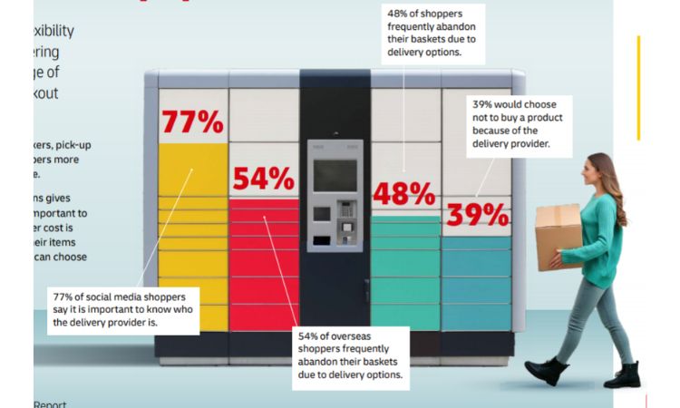 Gr&aacute;fica de l&iacute;nea ascendiendo y descendiendo; muestra tendencia de dep_var de 2016 a 2020; ideal para an&aacute;lisis de mercado y previsiones.