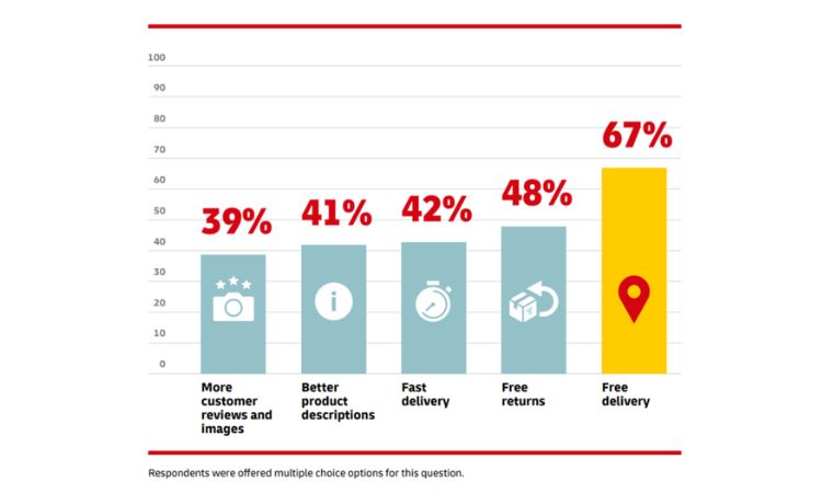 Un gr&aacute;fico muestra l&iacute;neas en zigzag, simbolizando presi&oacute;n. A la izquierda, texto: "IDEA #1 Alivia la presi&oacute;n ahora. Revela la presi&oacute;n del &eacute;xito en marketing con una serie de v&iacute;deos de suspense que finaliza con un ebook que ofrece alivio".