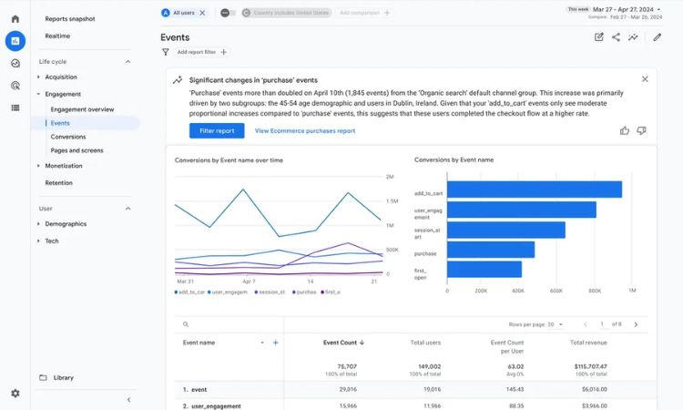 Informaci&oacute;n generada por la IA de Google para Analytics 