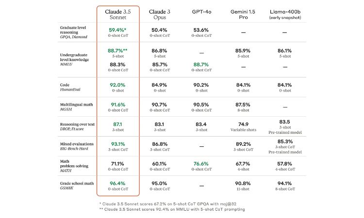 Gr&aacute;fico de barras muestra tiempos de entrega preferidos. Texto: 84% prefiere menos de 5 d&iacute;as, tiempo promedio 3.2 d&iacute;as. Marketing digital e-commerce.