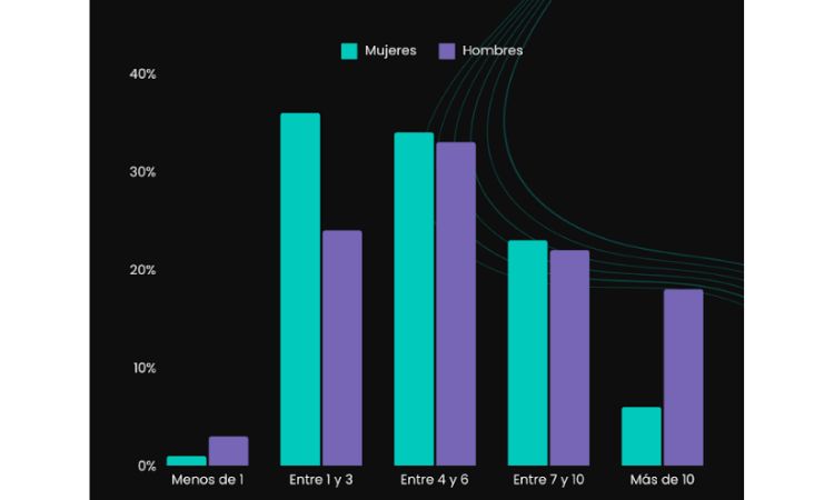 Gr&aacute;fica de l&iacute;nea ascendiendo y descendiendo; muestra tendencia de dep_var de 2016 a 2020; ideal para an&aacute;lisis de mercado y previsiones.