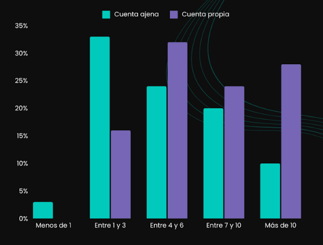 Mujeres modelan botas y sandalias; lucen estilos modernos y casuales en entornos urbanos. Texto visible: "NIT", probablemente parte de una marca o nombre.
