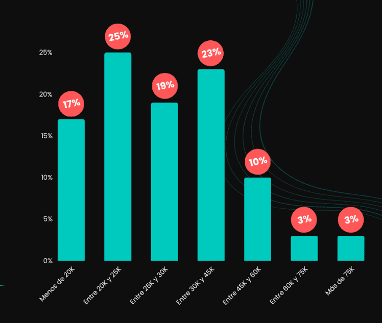 Gr&aacute;ficos circulares comparan objetivos de campa&ntilde;as en Facebook e Instagram: participaci&oacute;n, clics en enlaces, alcance y conversiones destacan. Texto: "Distribuci&oacute;n de campa&ntilde;as por objetivos. Objetivos principales de distribuci&oacute;n en Facebook e Instagram. Post Engagement 23.2%, Link Clicks 20.2%, Reach 18.6%, Conversions 9.8%, Video Views 9.8%, Brand Awareness 5.7%, Page Likes 3.7%, Lead Generation 2.5%, Prod. Catalog Sales 2.3%, Others 4.3%. Link Clicks 28.6%, Reach 20.0%, Post Engagement 19.5%, Conversions 9.8%, Video Views 8.7%, Brand Awareness 6.3%, Prod. Catalog Sales 2.2%, Lead Generation 2.5%, Messages 2.1%, Others 1.5%."