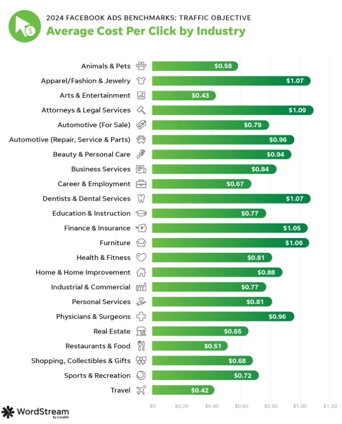 Gr&aacute;fico de l&iacute;nea muestra picos de datos en periodos festivos de 2016 a 2020; eje vertical num&eacute;rico, eje horizontal con a&ntilde;os. Texto: "holiday".