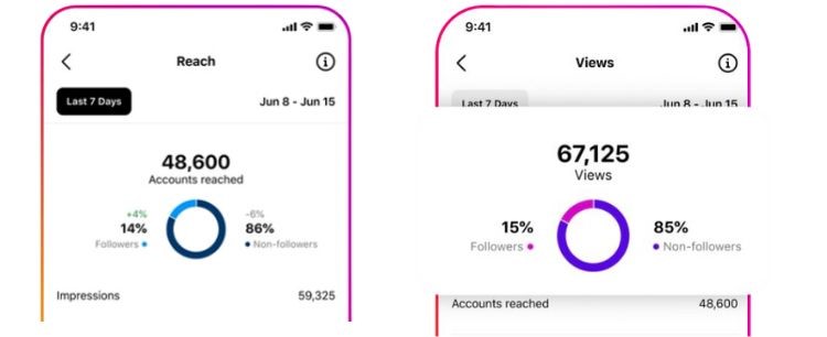Dos pantallas de m&oacute;vil muestran plantillas de historias de Instagram. La izquierda destaca "OOTD" y "Goodbye 2024". La derecha muestra amigos con textos "HOW 2024 STARTED" y "HOW 2024 ENDED". Ambiente social y digital.