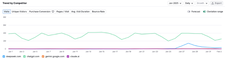 comparaci&oacute;n visitas deepseek y chatgpt
