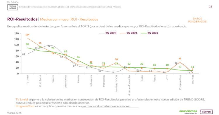 Gr&aacute;fico mostrando una l&iacute;nea ascendente de 2016 a 2018 y descendente hacia 2020, con "trend" arriba; refleja tendencias de marketing.