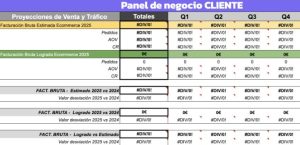 Gr&aacute;fico de barras muestra tiempos de entrega preferidos. Texto: 84% prefiere menos de 5 d&iacute;as, tiempo promedio 3.2 d&iacute;as. Marketing digital e-commerce.