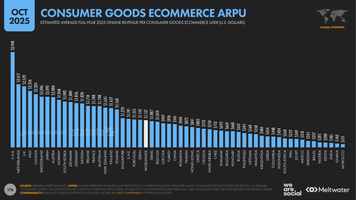 Gr&aacute;fico mostrando una l&iacute;nea ascendente de 2016 a 2018 y descendente hacia 2020, con "trend" arriba; refleja tendencias de marketing.