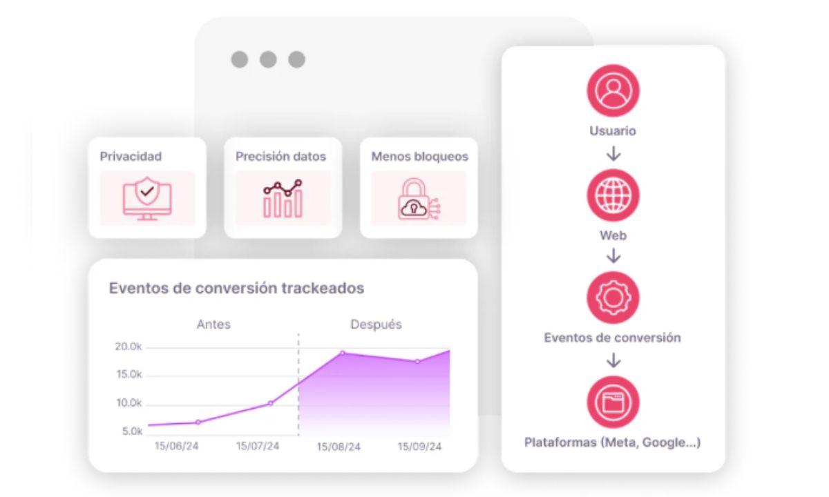Gr&aacute;fico muestra datos de publicidad y compras; men&uacute; desplegable de fechas abierto al centro; contexto de an&aacute;lisis de informes; opciones AI a la derecha. Planificaci&oacute;n, Reporting, Exportar PDF.